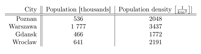 Assignment - table