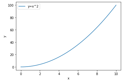 Matplotlib